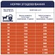 Club 4 Paws Premium Active Сухий корм для дорослих активних собак