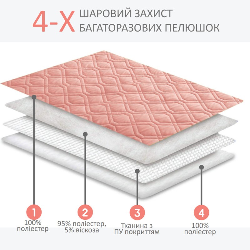MISOKO&CO Багаторазова пелюшка для тварин з малюнком цуценята у кораловому кольорі 2 штуки