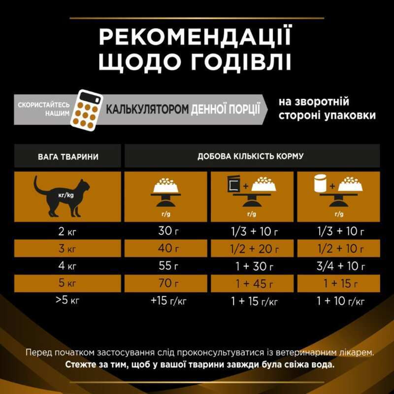 Pro Plan Veterinary Diets NF Renal Function Advanced Care Лечебный корм для взрослых кошек