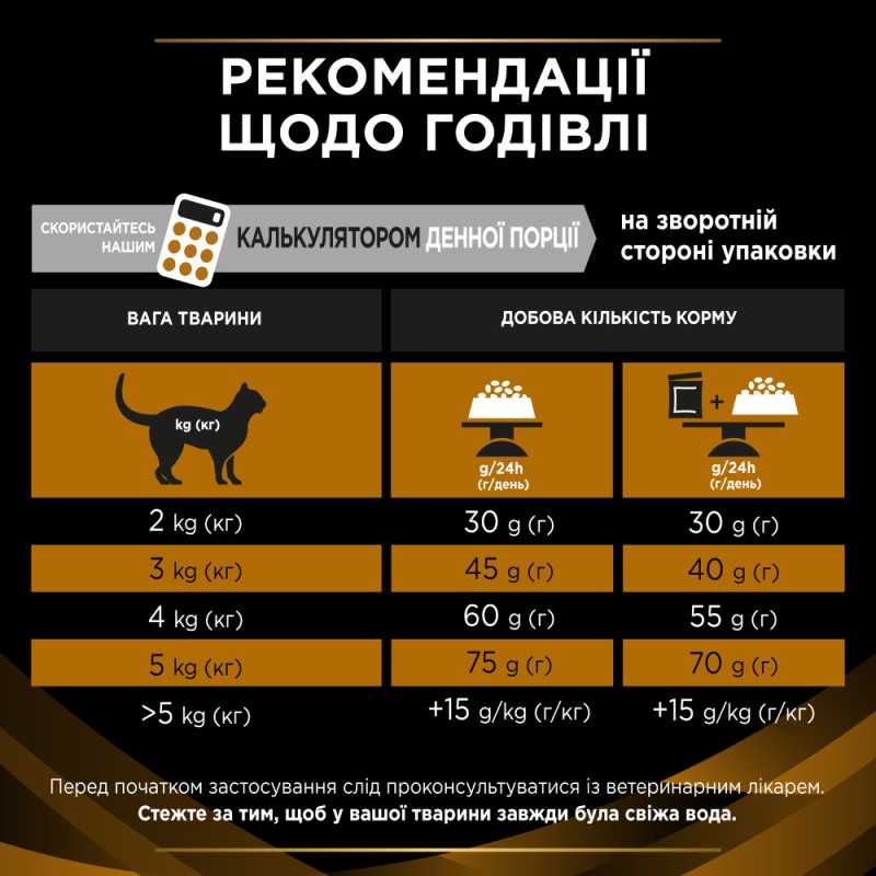 Лікарський корм для дорослих котів Pro Plan Veterinary Diets NF