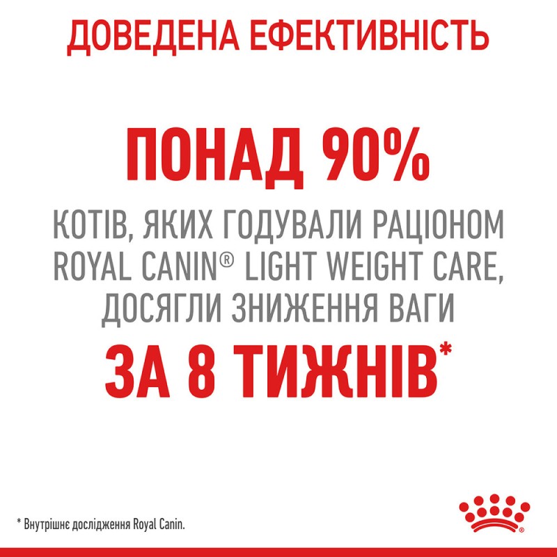 Royal Canin Light Weight Care Сухий корм для дорослих кішок