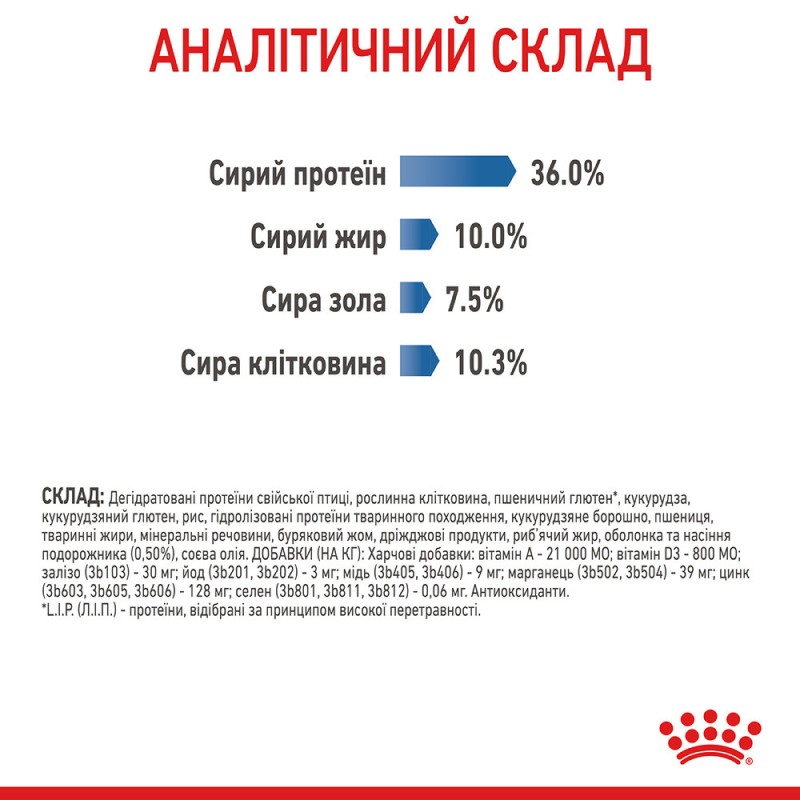 Royal Canin Light Weight Care Сухий корм для дорослих кішок