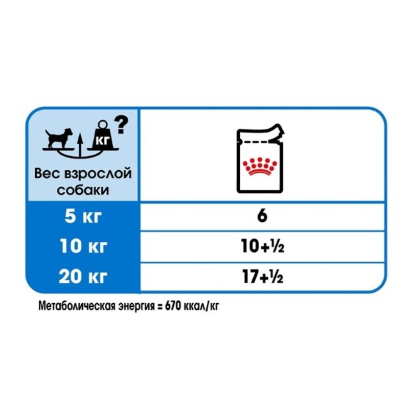 Royal Canin Light Weight Care Loaf Консерви для собак