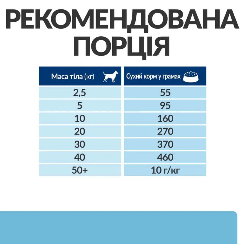 Hills Prescription Diet Canine k/d Kidney Care Early Stage Лікувальний корм для дорослих собак при захворюваннях нирок