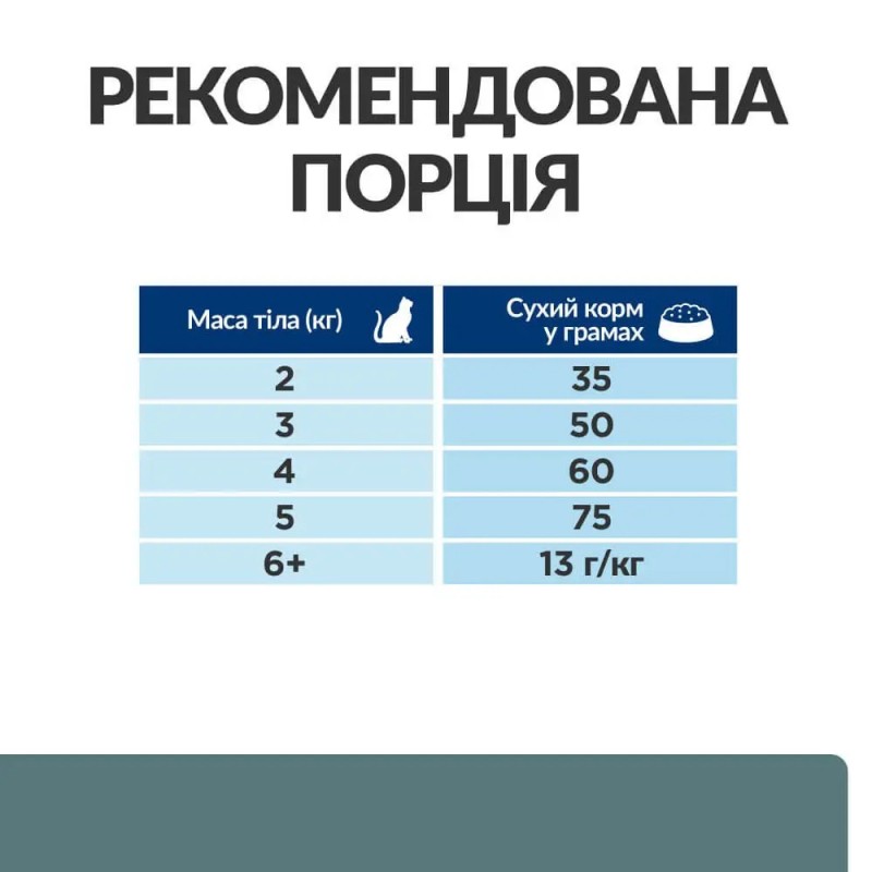 Hills Prescription Diet Feline w/d Multi-Benefit Лікувальний корм для дорослих кішок при цукровому діабеті та зайвій вазі