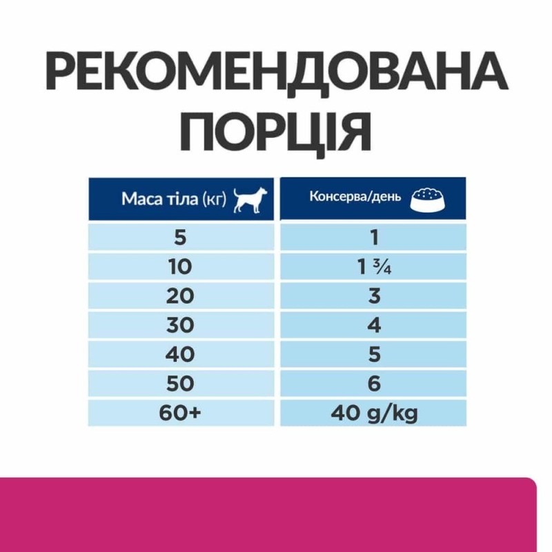 Консерви для Hills собак при розладах травлення з куркою