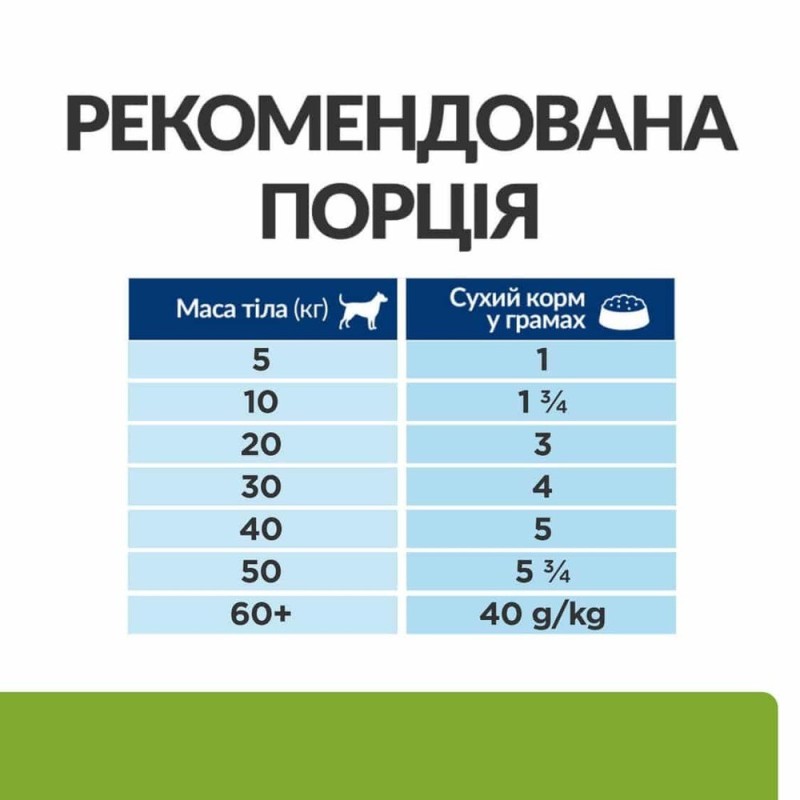 Hills Prescription Diet Canine Metabolic + Mobility Консерви для дорослих собак із зайвою вагою та для підтримки суглобів