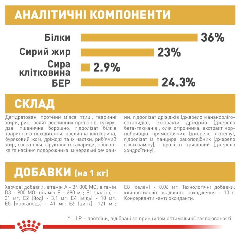 Royal Canin Mainecoon Kitten Сухий корм для кошенят