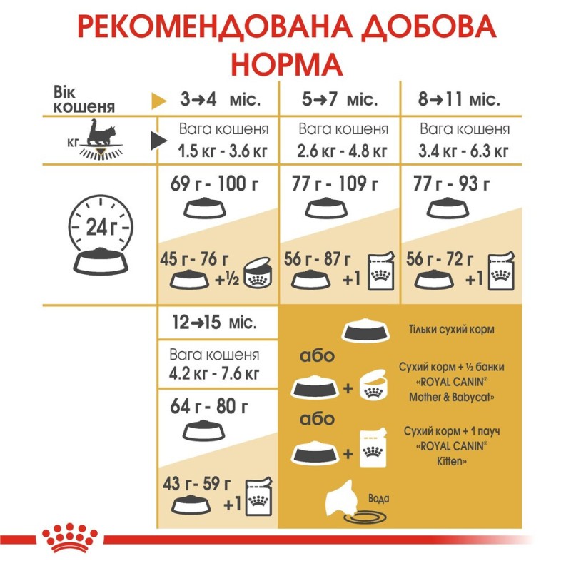 Royal Canin Mainecoon Kitten Сухий корм для кошенят
