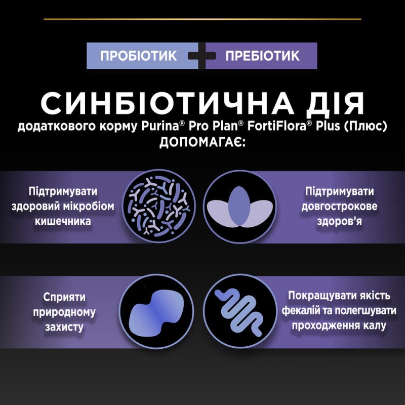 Pro Plan FortiFlora Plus Canine Пробиотик с пребиотиком добавка для собак и щенков