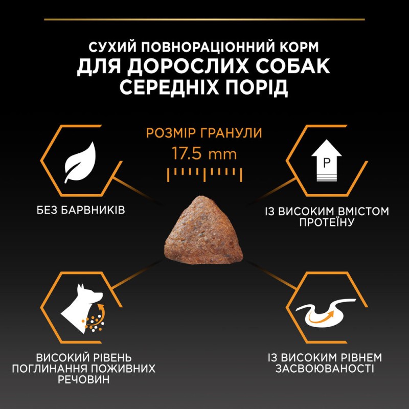 Pro Plan Adult Medium Everyday Nutrition Chicken Сухой корм для взрослых собак средних пород с курицей