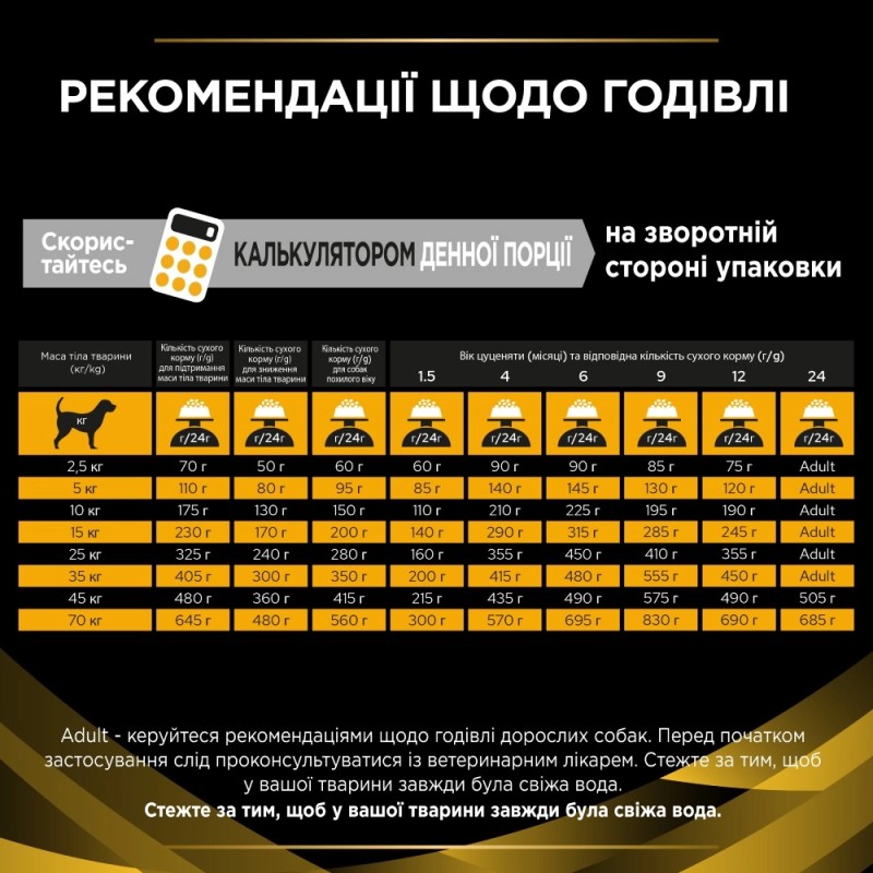 Pro Plan JM Joint Mobility Сухой корм для собак для поддержания работы суставов