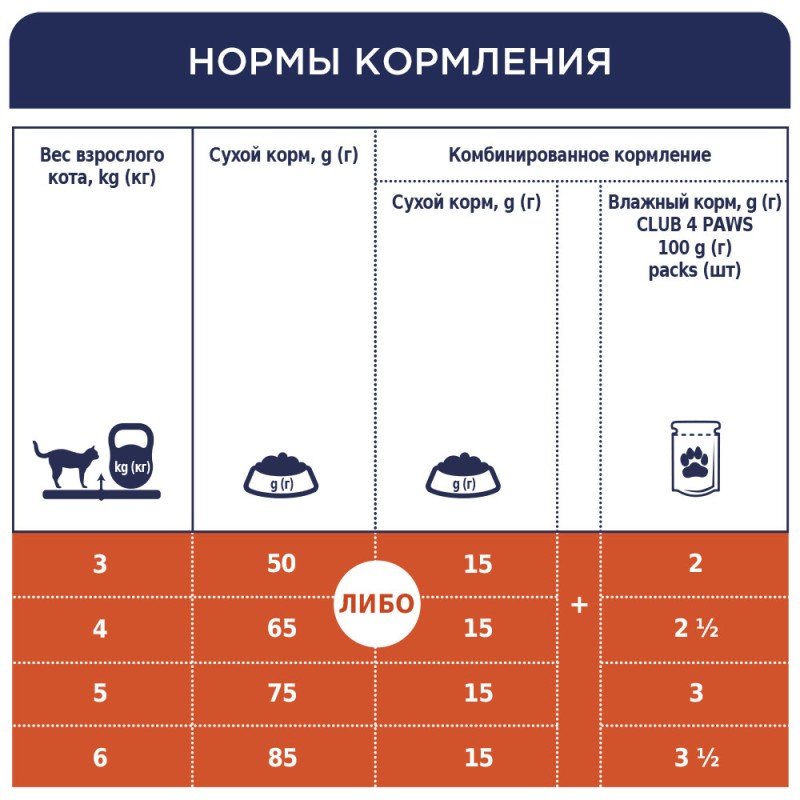 Club 4 Paws Premium Sensitive Сухий корм для дорослих кішок з чутливим травленням