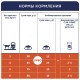 Club 4 Paws Premium Sensitive Сухий корм для дорослих кішок з чутливим травленням