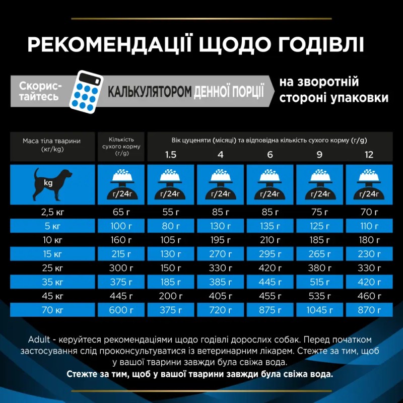 Pro Plan Veterinary Diets DRM Dermatosis Лечебный корм для собак при проблемах с кожей