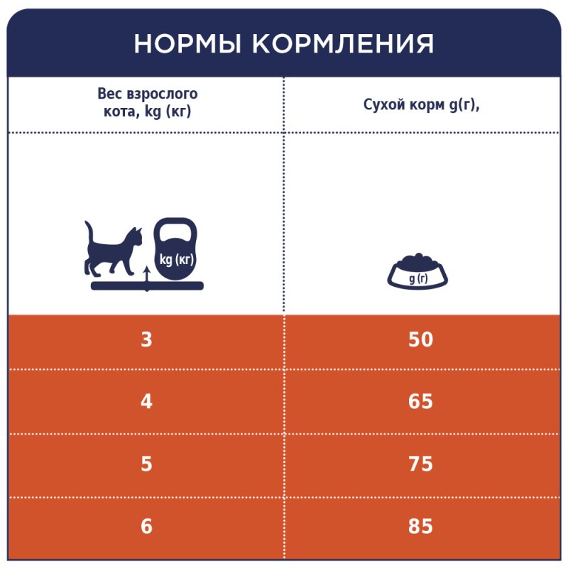 Club 4 Paws Premium Hairball Control Сухий корм для дорослих кішок з ефектом виведення вовни
