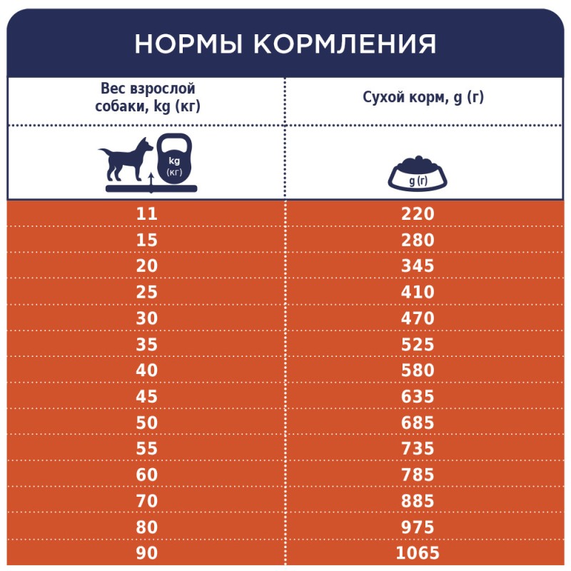 Club 4 Paws Premium Scout Сухий корм для дорослих робочих собак середніх та великих порід
