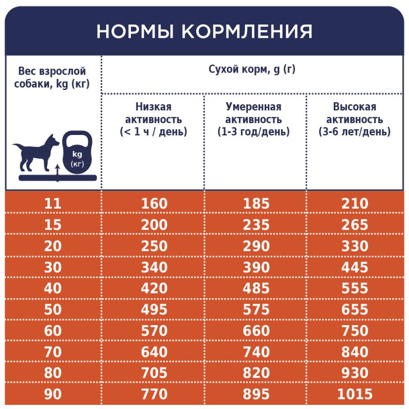 Club 4 Paws Premium Adult All Breeds Lamb & Rice Сухий корм для дорослих собак усіх порід з ягнятком та рисом