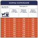 Club 4 Paws Premium Adult All Breeds Lamb & Rice Сухий корм для дорослих собак усіх порід з ягнятком та рисом