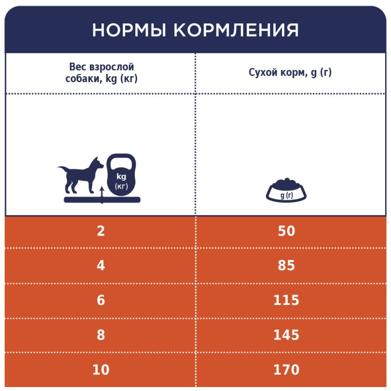 Club 4 Paws Premium Adult Small Breeds Lamb & Rice Сухий корм для дорослих собак дрібних порід з ягнятком та рисом