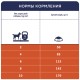 Club 4 Paws Premium Adult Small Breeds Lamb & Rice Сухий корм для дорослих собак дрібних порід з ягнятком та рисом