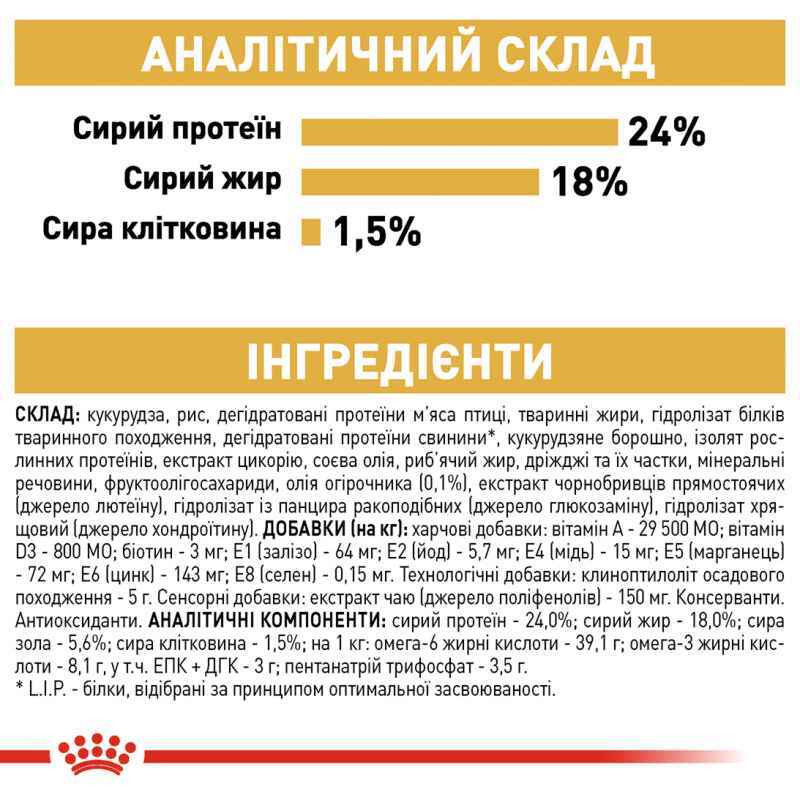 Royal Canin Maltese Adult Сухий корм для собак
