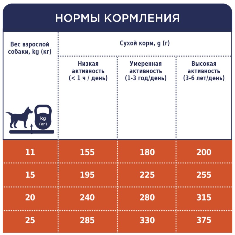 Club 4 Paws Premium Adult Medium Breeds Сухий корм для дорослих собак середніх порід