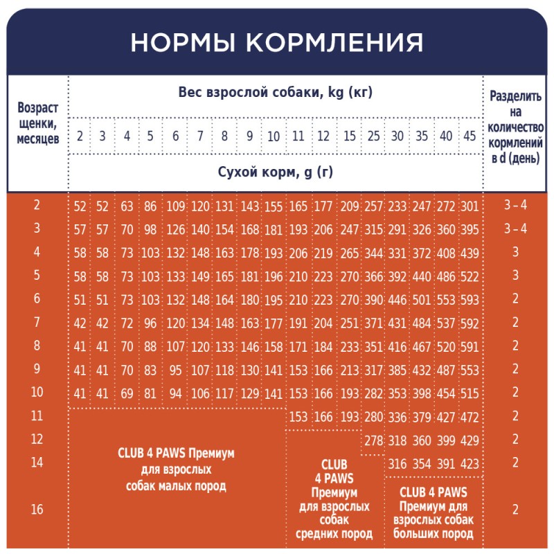 Club 4 Paws Premium Puppies All Breeds Сухий корм для цуценят всіх порід