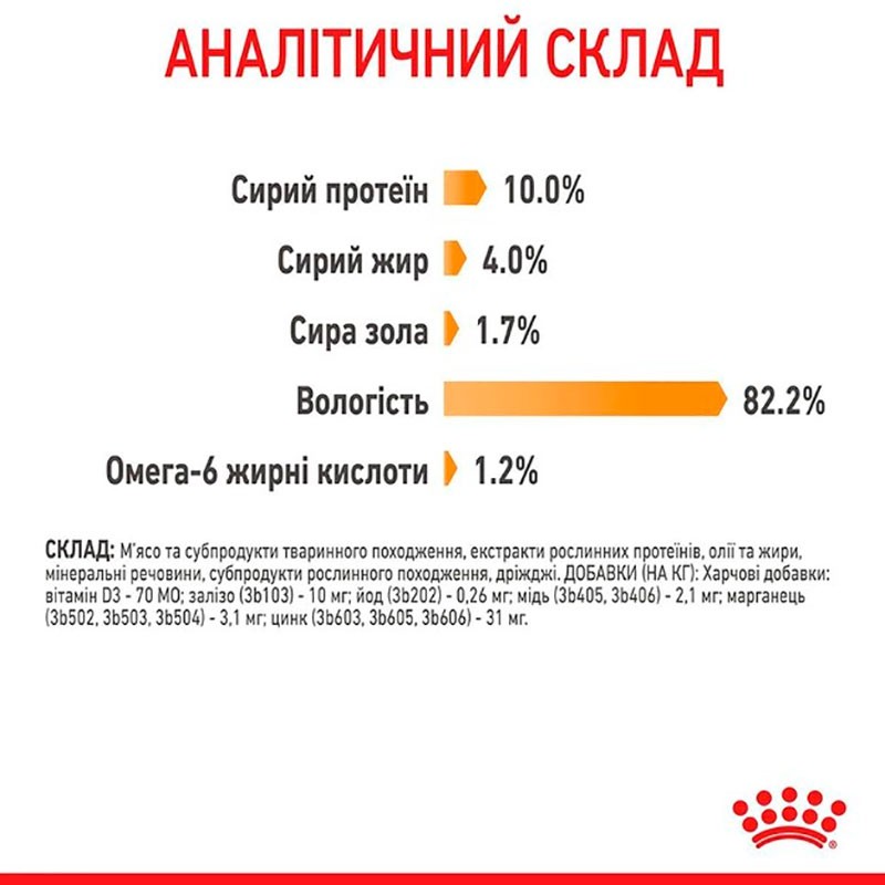 Royal Canin Hair & Skin Care in Jelly Консервы для взрослых кошек