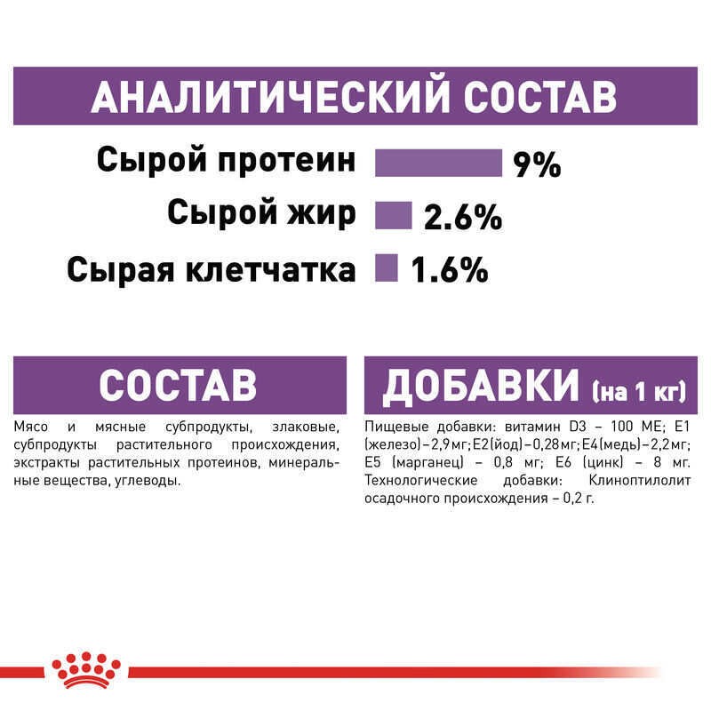 Royal Canin Sterilised Jelly Консервы для стерилизованных кошек