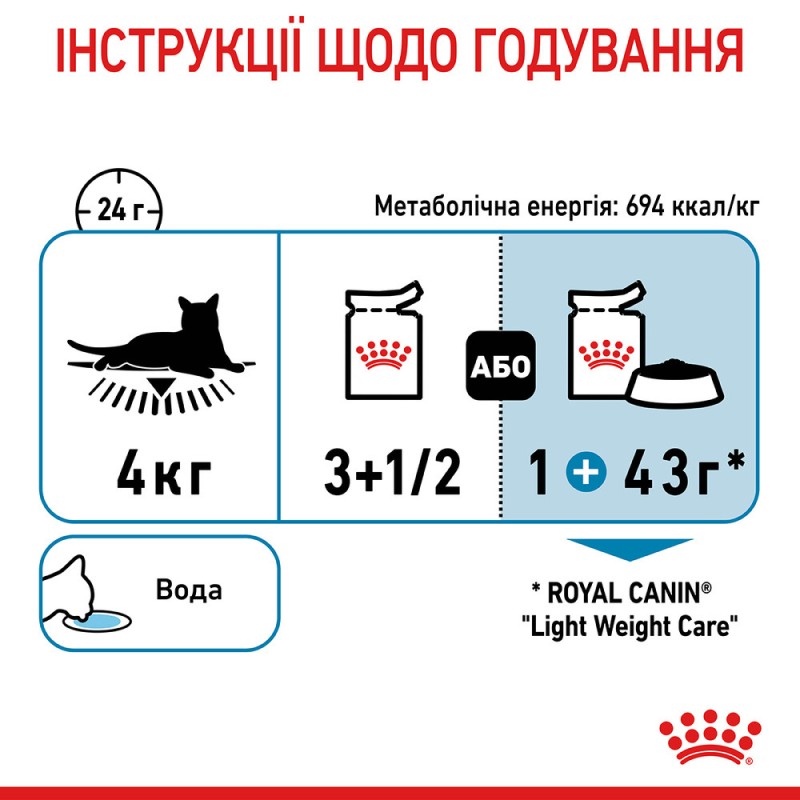 Royal Canin Light Weight Care Консерви для дорослих кішок