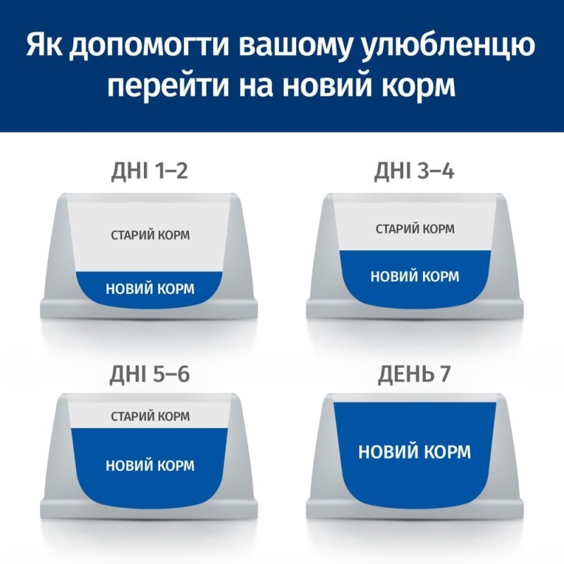 Hills Prescription Diet Gastrointestinal Biome Pouches Консервы для кошек при расстройствах пищеварения с курицей