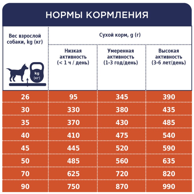 Club 4 Paws Premium Adult Large Breeds Сухий корм для дорослих собак великих порід