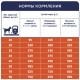 Club 4 Paws Premium Adult Large Breeds Сухий корм для дорослих собак великих порід