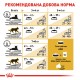 Royal Canin Bengal Adult Сухий корм для дорослих кішок