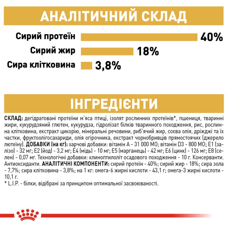 Royal Canin Bengal Adult Сухий корм для дорослих кішок